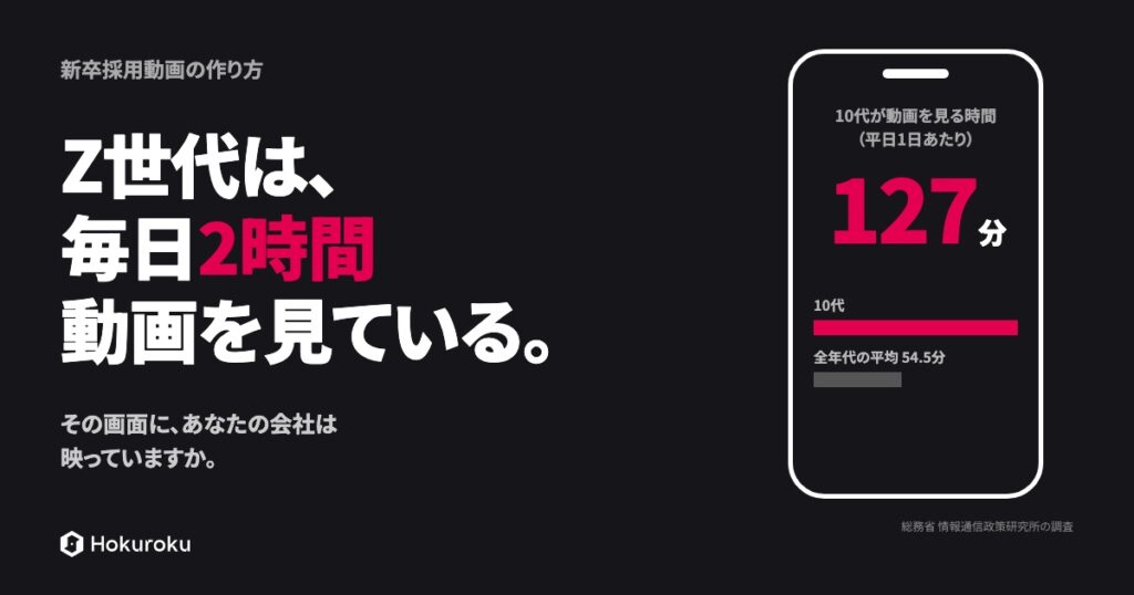 Z世代は毎日2時間動画を見ている。10代の動画視聴時間は平日1日127分