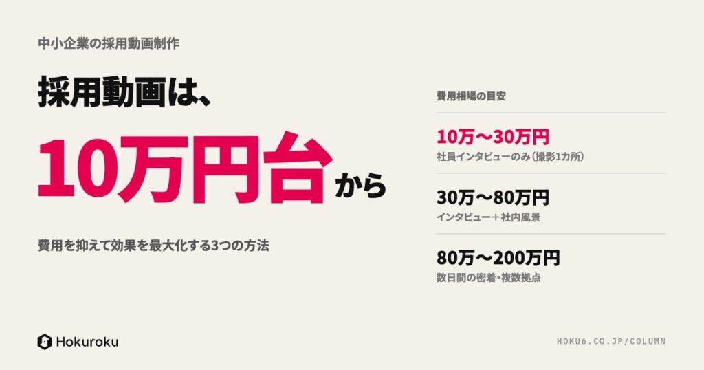 採用動画は10万円台から。中小企業の採用動画の費用相場